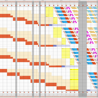 Lean Tempo - Electronic Production Scoreboard - Takt Timer